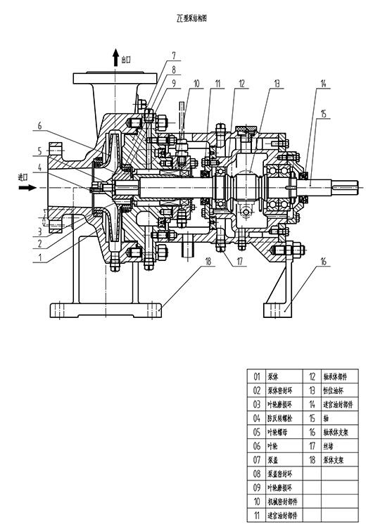 ZA、ZE化工流程泵1.jpg